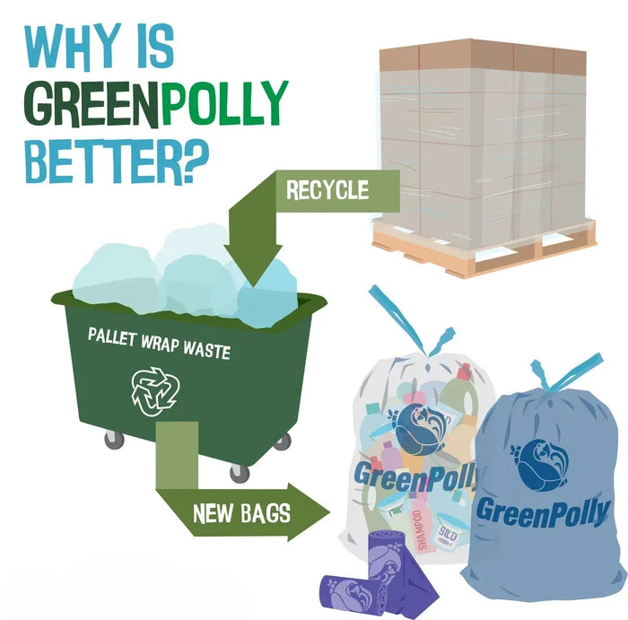 GreenPolly 13 Gallon Clear Kitchen Recycling Bags