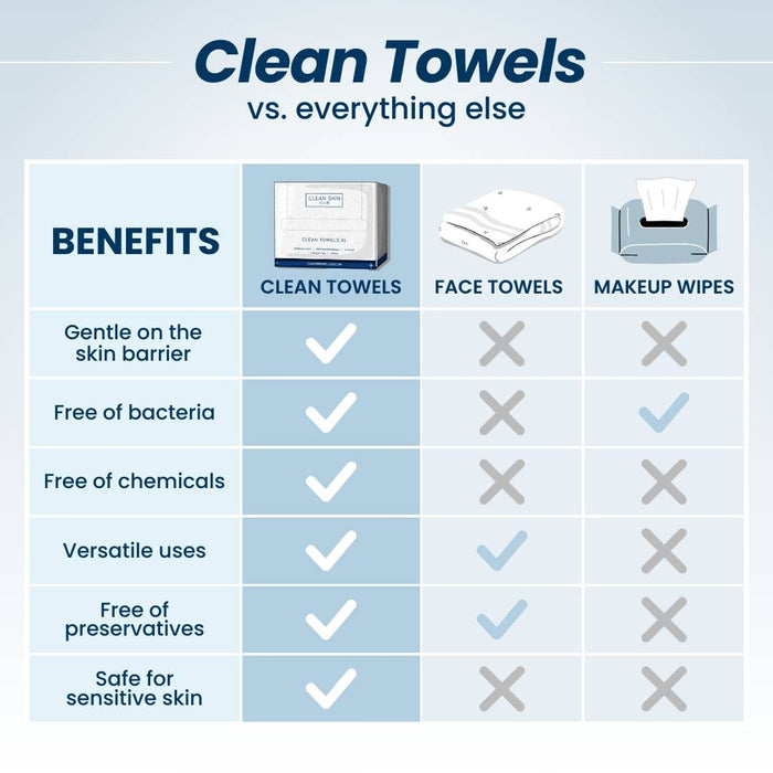 Clean Skin | Clean Towels XL™ Travel Disposable Face Towels - Clean Skin Club - Living with Ivey