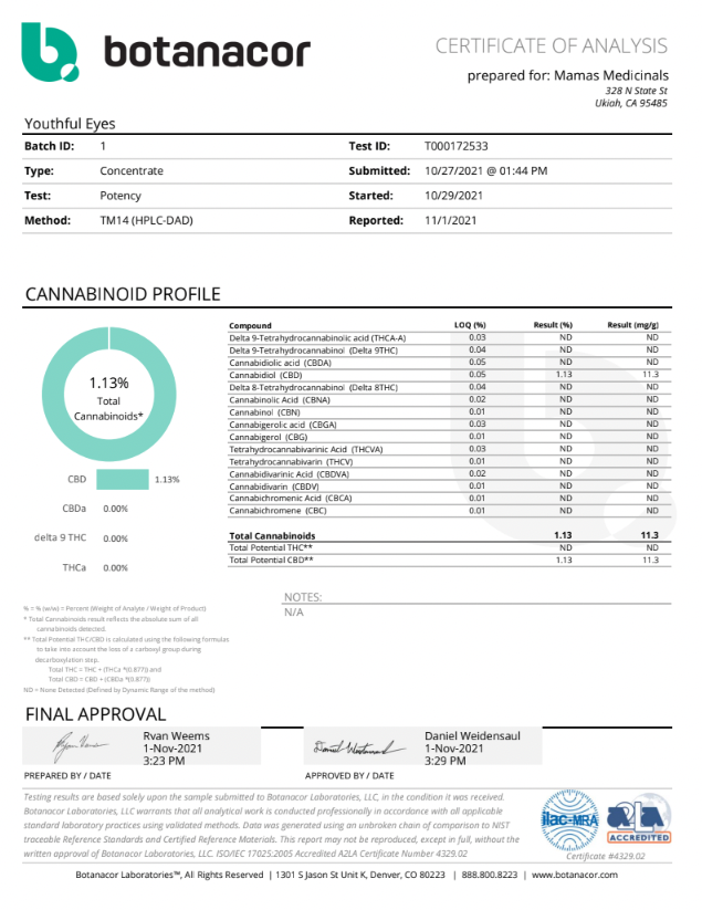 DISCONTINUED - CBD Youthful Eyes | Mamas Medicinals
