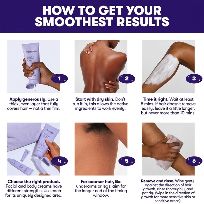 Flamingo Body Hair Removal Cream - Gentle Formula - 200ml - Iris & Suede Scented - Safe Up to 7 Days - Includes Spatula for Touch-Free Application