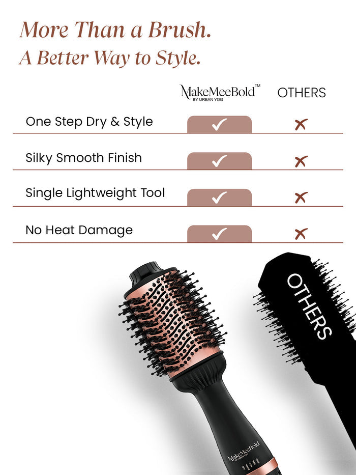 MakeMeeBold Hot Air Brush 1.0 by Urban Yog