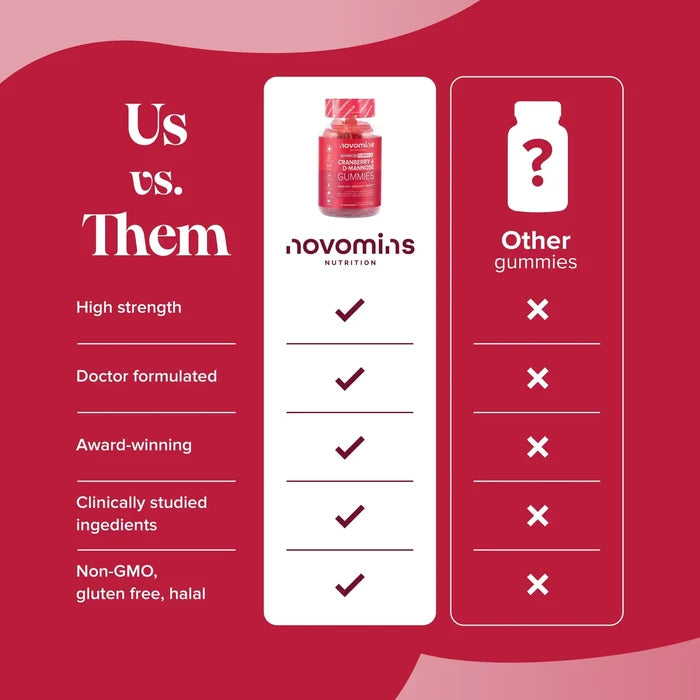 Novomins Cranberry & D Mannose Gummies