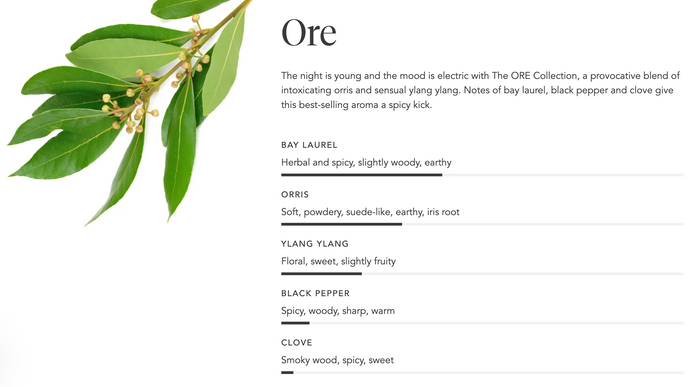 ORE Lotion | Zents