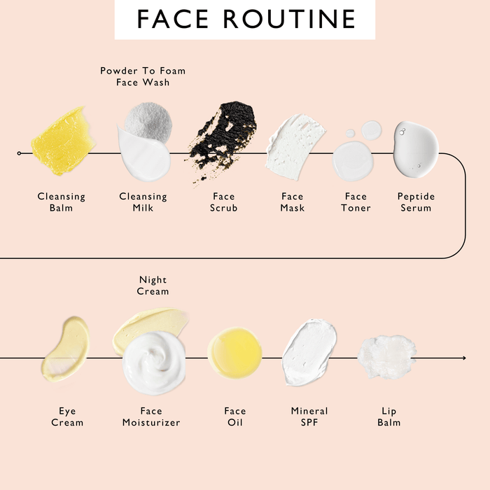 UpCircle "Pamper + Gift" Skincare Kit
