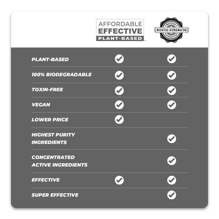 Rustic Strength - Affordable • Effective • Plant-Based |  Dish Soap