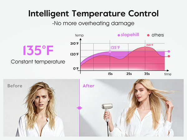 Slopehill® Dual Voltage Travel Mini Hair Dryer