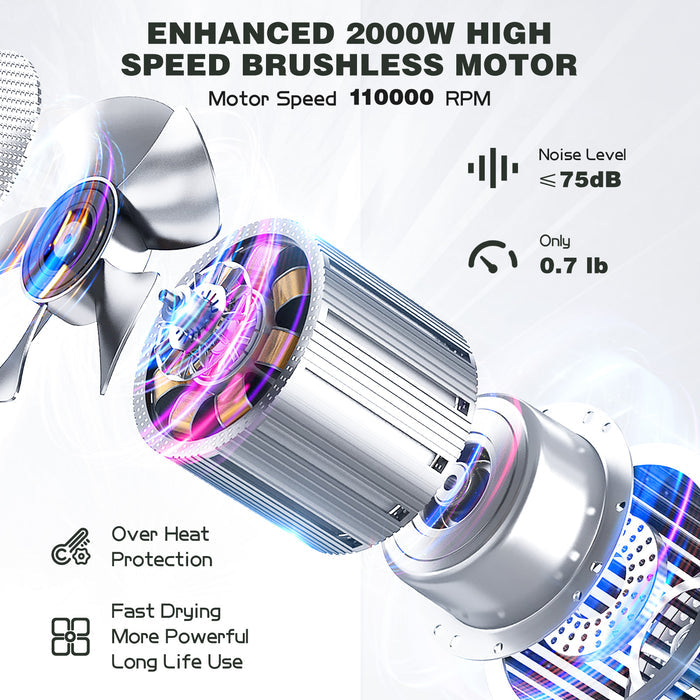 Slopehill® Super Powerful Hair Dryer – Coffee