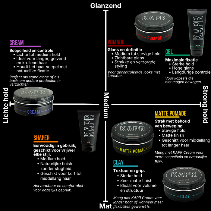 Styling Routine Essential – POMADE